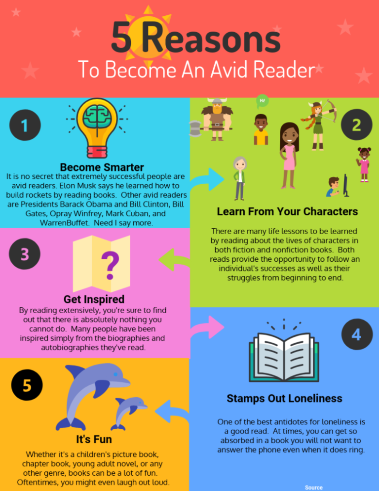 What Is An Avid Reader